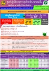 รายงานสถานการณ์โรคระบาด Covid-19 ณ วันที่ 16  มิถุนายน  2565